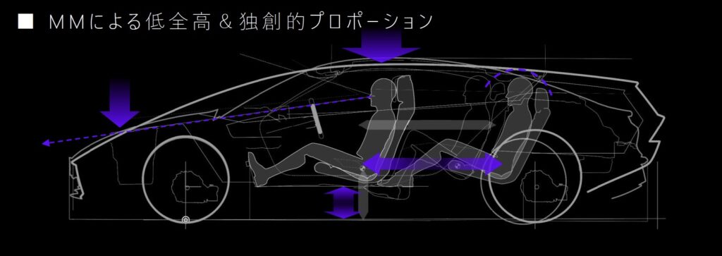 「Honda 0（ゼロ）シリーズは、カーデザインの新境地を切り拓くか？【デザイナー×カースタイリング編集長対談】」の2枚目の画像