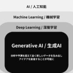 「ヤマハ発動機との共創から生まれたマイクロEVトラクター  “生成AIでモビリティをデザインする”  [アメリカ・シリコンバレーからVol.5]」の1枚目の画像ギャラリーへのリンク