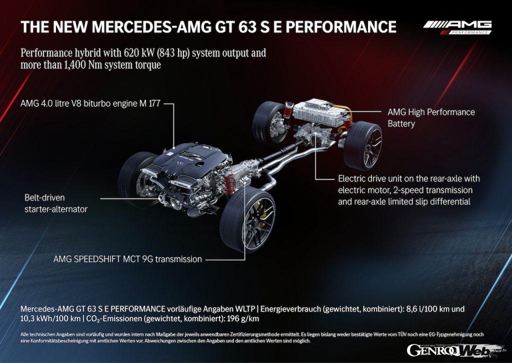 「これが最先端のAMG！ F1由来のハイブリッド技術を投入したGT 4ドアクーペの「63」が登場 【IAAモビリティ レポート】」の35枚目の画像