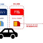 「ドコモとBMW、日本初の「5G」と「コンシューマeSIM」に対応したコネクテッドカーサービスを開始」の3枚目の画像ギャラリーへのリンク