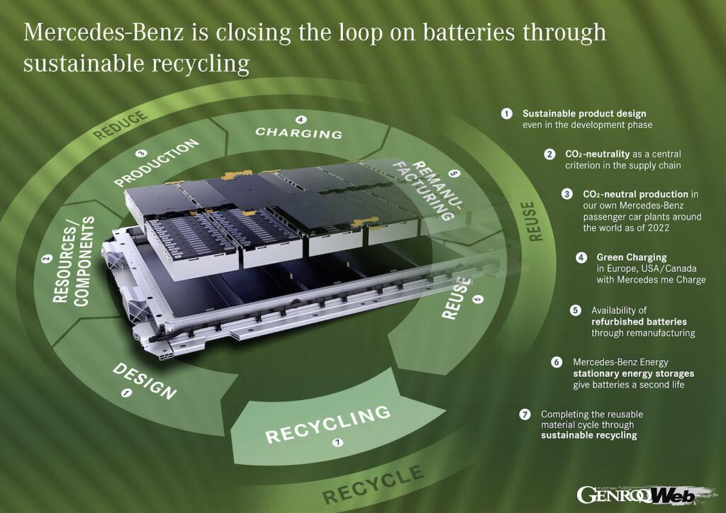 メルセデス・ベンツのバッテリーのクローズド ループ リサイクル概念
