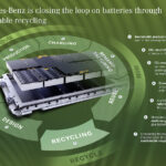 メルセデス・ベンツがバッテリーのリサイクル工場を新設。再生率96%以上を目指す - GQW_Mercedes-Benz_recycle_battery_03153
