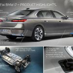 「新型BMW 7シリーズは最先端のデジタルサルーン！ 導入記念モデルの国内先行販売スタート」の11枚目の画像ギャラリーへのリンク