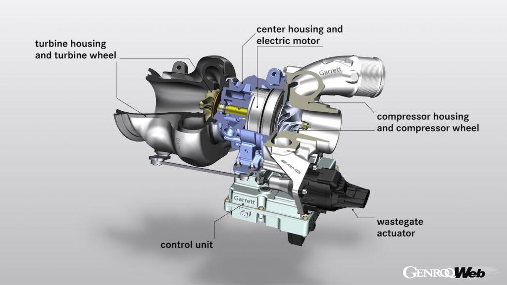 メルセデスAMG SL43の4気筒に採用するエレクトリック エキゾースト ガス ターボチャージャーの概念図