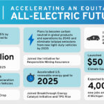 ゼネラルモーターズ、米国の製造拠点でEVの生産を大幅に拡大。2040年に向けたロードマップを公開 - GM sustainability highlights infographic