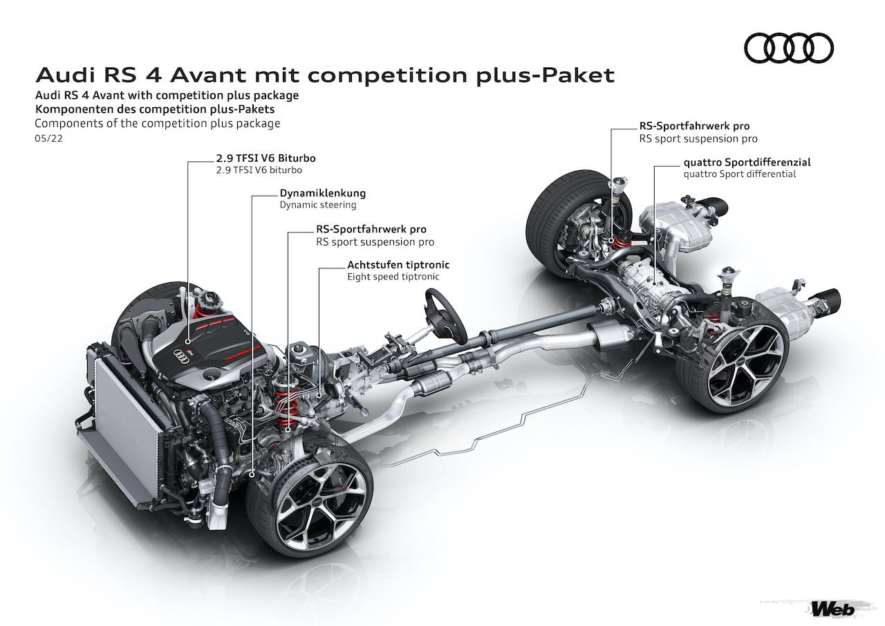 「アウディ RS 4 アバント／RS 5 クーペ／RS 5 スポーツバックに、スポーティな「コンペティション・パッケージ」登場」の28枚目の画像