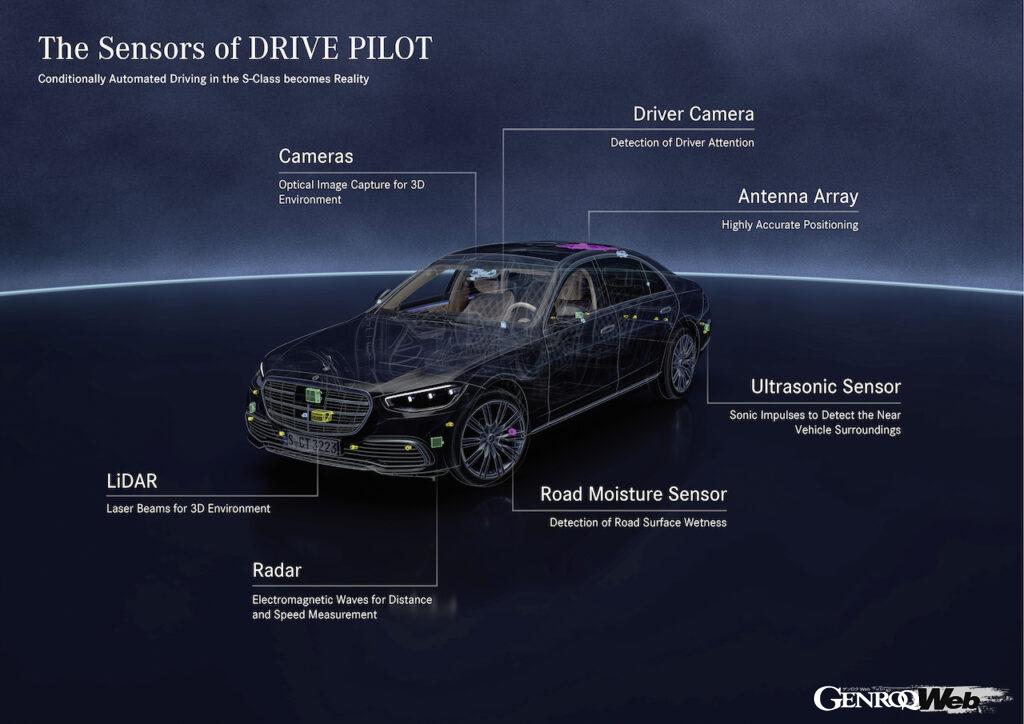 メルセデス・ベンツの条件付き自動運転システム「ドライブ パイロット」の概要図