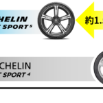 「ミシュランの新主力スポーツタイヤ、パイロットスポーツ5を深掘り！ テストコースでそのポテンシャルを引き出す」の6枚目の画像ギャラリーへのリンク