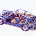 「ポルシェ 911（Gシリーズ）」 ビッグバンパーの時代 《ポルシェ図鑑》 - 