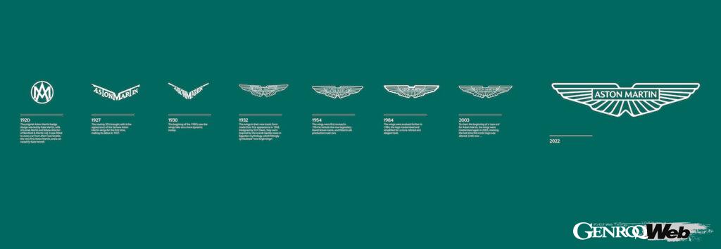 Aston Martin wing emblem, history of design transition.