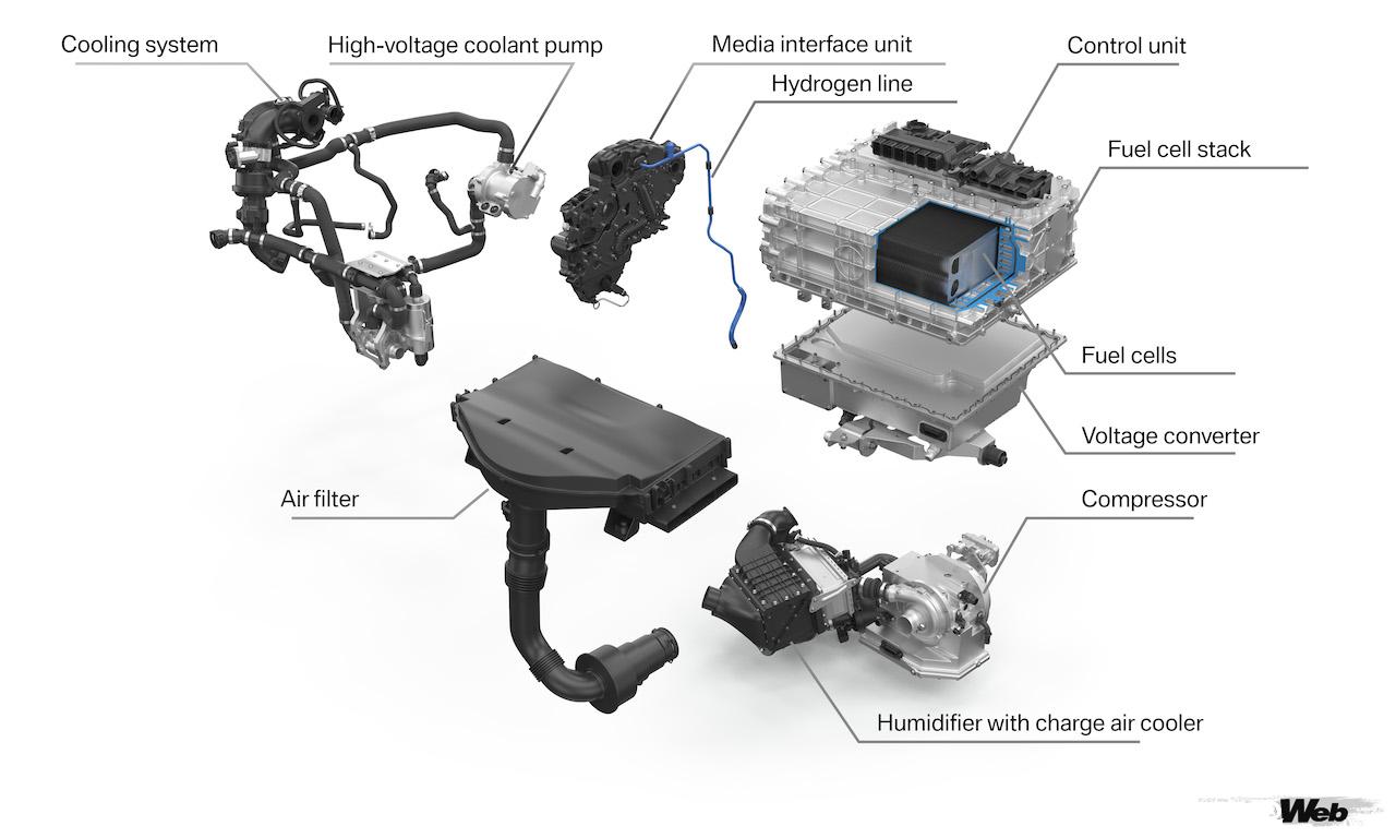 「「EVだけではなく水素も」BMWがミュンヘンの専用ファクトリーにおいて水素燃料電池システムを生産開始」の17枚目の画像