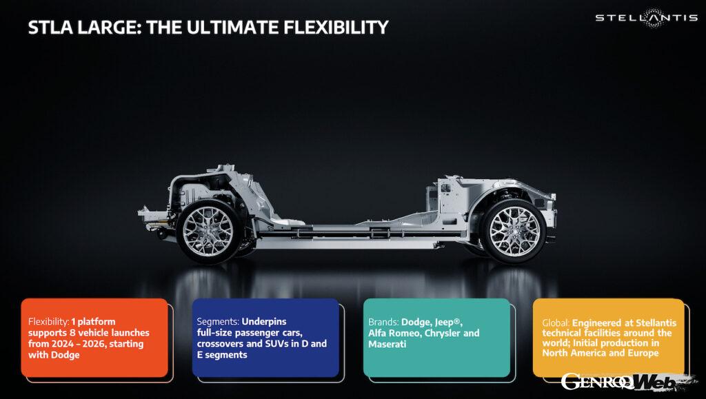 「大型EV向け新プラットフォーム「STLAラージ」をステランティスが発表「ジープやダッジのフルサイズBEVに採用」【動画】」の8枚目の画像