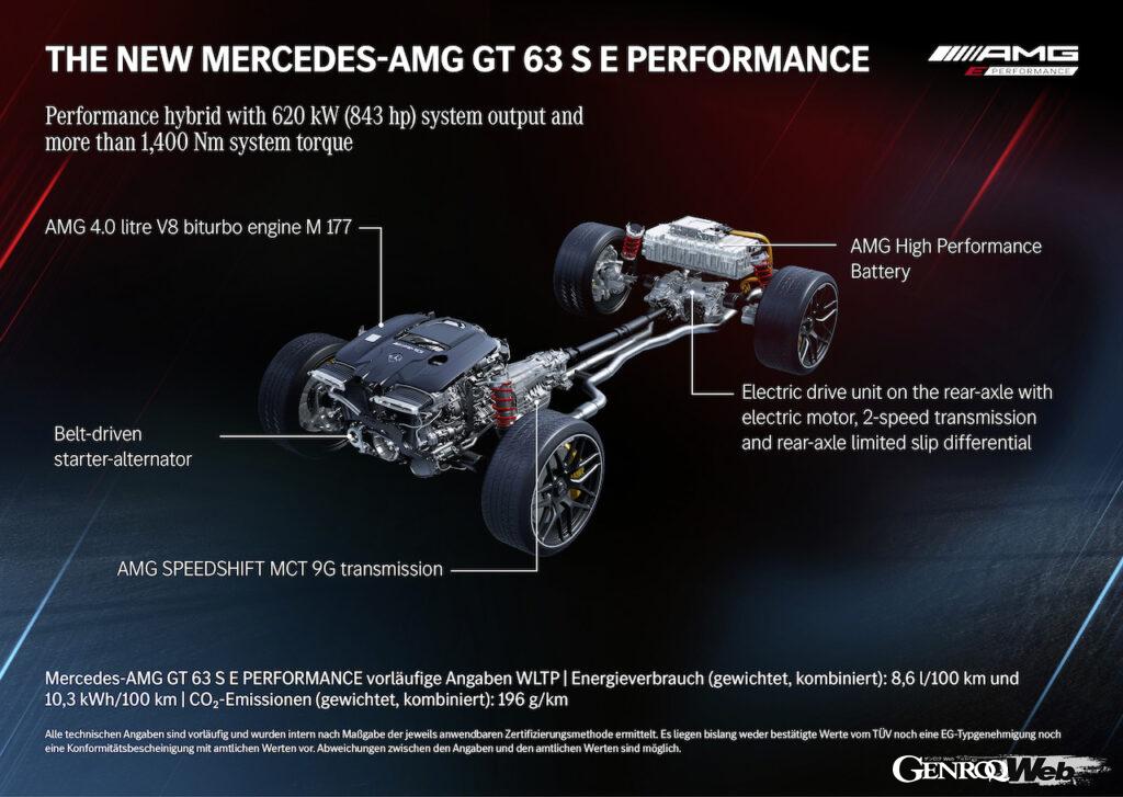 「最高出力843PSの「メルセデス AMG GT 63 S E PERFORMANCE」が日本導入スタート」の8枚目の画像
