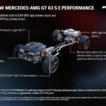 「最高出力843PSの「メルセデス AMG GT 63 S E PERFORMANCE」が日本導入スタート」の8枚目の画像ギャラリーへのリンク