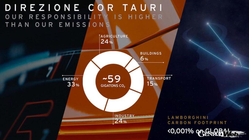 「脱炭素化を加速するランボルギーニ「バリューチェーン全体で自動車1台あたり40％のCO2削減」【動画】」の13枚目の画像