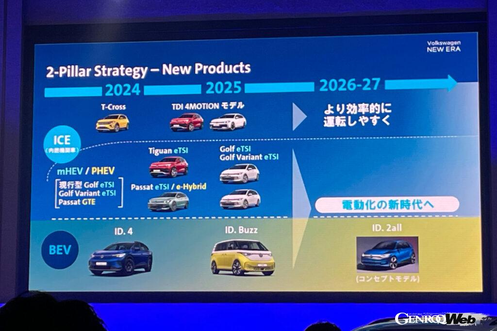 フォルクスワーゲン・ジャパンは、「Volkswagen New Model Press Presentation2024」において、2026年までの導入計画を明らかにした。