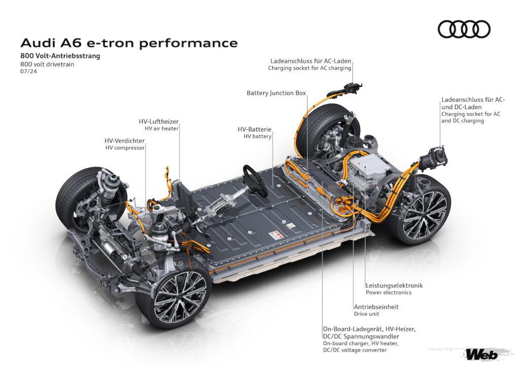 「EV専用になった「A6 アバント e-tron」「A6 スポーツバック e-tron」を公開「最大航続距離756km」【動画】」の33枚目の画像