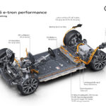 「EV専用になった「A6 アバント e-tron」「A6 スポーツバック e-tron」を公開「最大航続距離756km」【動画】」の33枚目の画像ギャラリーへのリンク