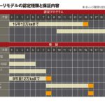 「フェラーリの“アプルーブドカー”購入はファミリーとしての通過儀礼「新車同然の品質はどのように保たれる？」」の11枚目の画像ギャラリーへのリンク