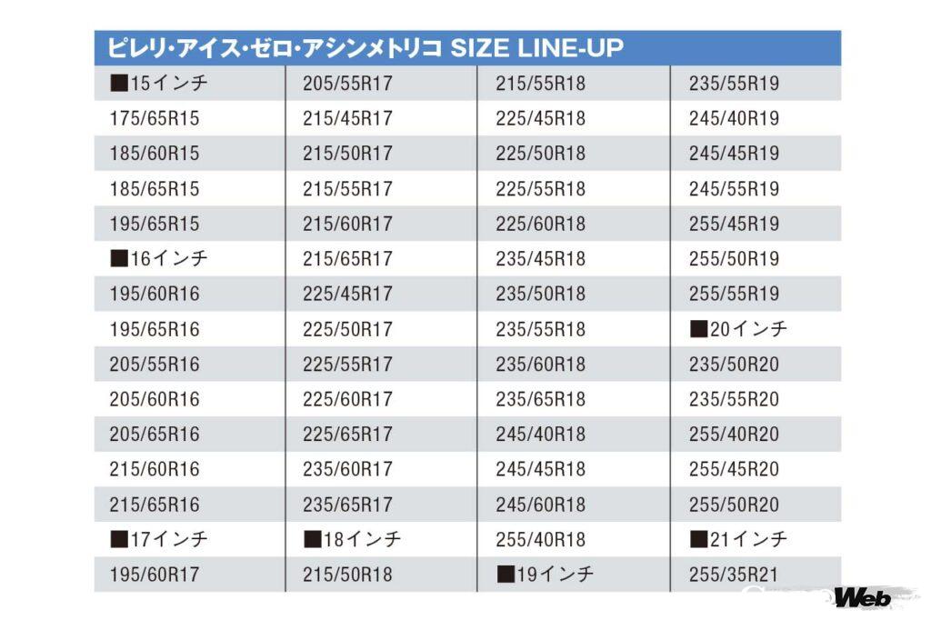 「スノードライブの力強い味方「ピレリ・アイス・ゼロ・アシンメトリコ」の実力を試乗して確かめた」の8枚目の画像