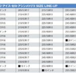 「スノードライブの力強い味方「ピレリ・アイス・ゼロ・アシンメトリコ」の実力を試乗して確かめた」の8枚目の画像ギャラリーへのリンク