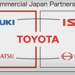 「スズキとダイハツが軽商用事業でのCASE普及に向けてトヨタ率いる「コマーシャル・ジャパン・パートナーシップ」プロジェクトに参画」の1枚目の画像ギャラリーへのリンク
