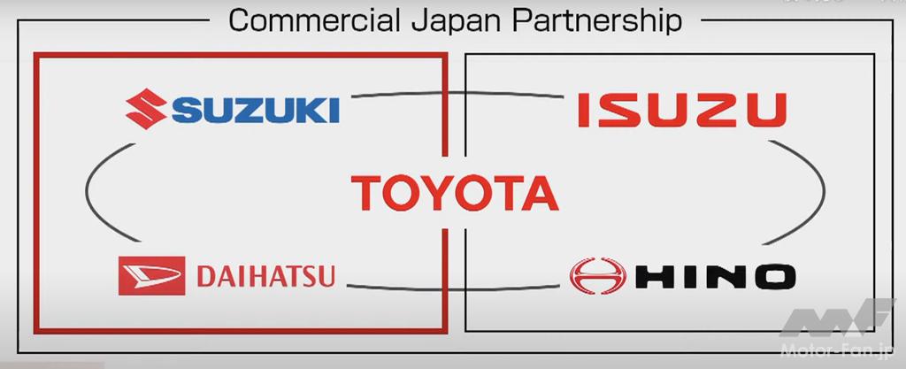 「スズキとダイハツが軽商用事業でのCASE普及に向けてトヨタ率いる「コマーシャル・ジャパン・パートナーシップ」プロジェクトに参画」の1枚目の画像