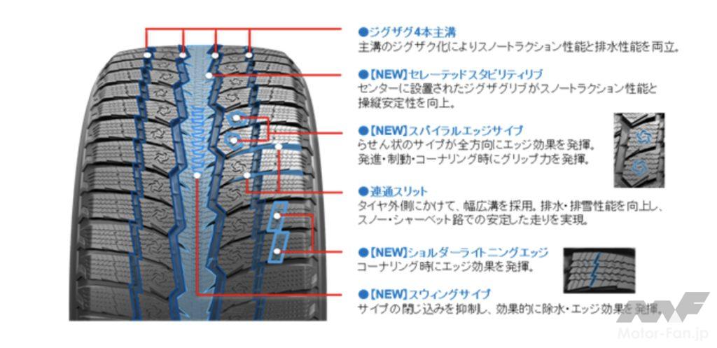「トーヨータイヤのSUV専用スタッドレスタイヤ「オブザーブ」シリーズの2モデルがサイズ拡充！ 8月より順次発売」の3枚目の画像