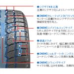 「トーヨータイヤのSUV専用スタッドレスタイヤ「オブザーブ」シリーズの2モデルがサイズ拡充！ 8月より順次発売」の3枚目の画像ギャラリーへのリンク