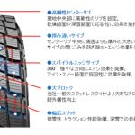 「トーヨータイヤのSUV専用スタッドレスタイヤ「オブザーブ」シリーズの2モデルがサイズ拡充！ 8月より順次発売」の6枚目の画像ギャラリーへのリンク