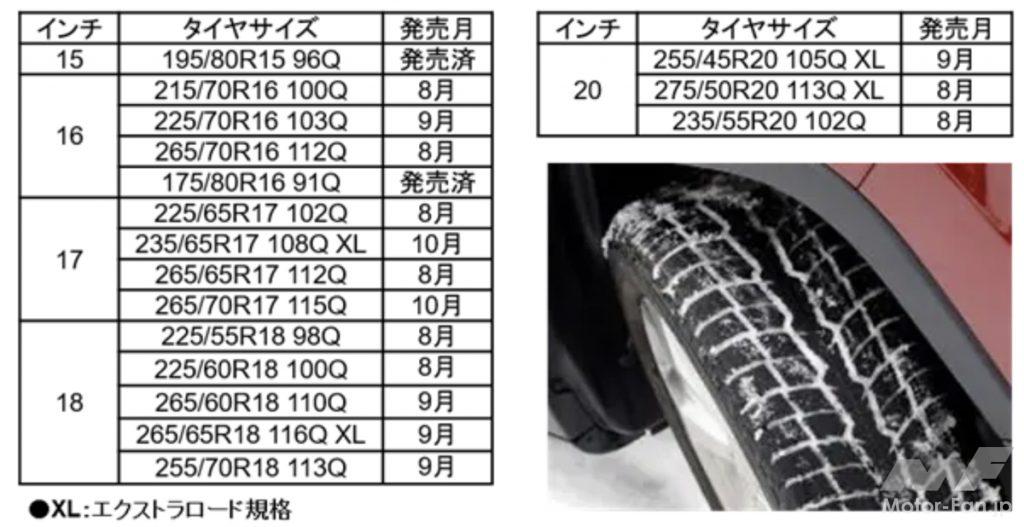「トーヨータイヤのSUV専用スタッドレスタイヤ「オブザーブ」シリーズの2モデルがサイズ拡充！ 8月より順次発売」の4枚目の画像