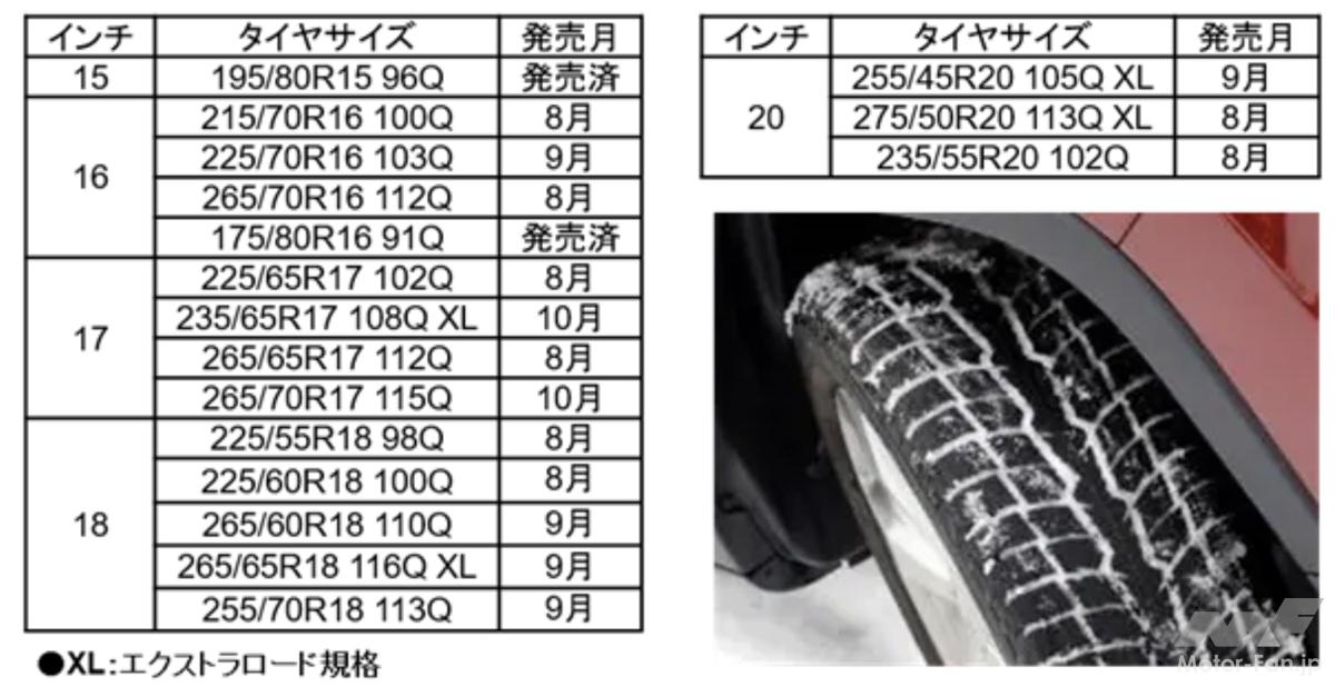 トーヨータイヤのSUV専用スタッドレスタイヤ「オブザーブ」シリーズの2