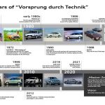 アウディのブランドスローガン「技術による先進」が1971年の発表から50年の節目を迎える - 0715_Audi-VDT50th_07