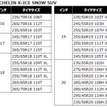 「ミシュランのスタッドレスタイヤ「X-ICE SNOW」に13〜20インチの51サイズが新たに追加！ 8月3日より順次発売」の4枚目の画像ギャラリーへのリンク