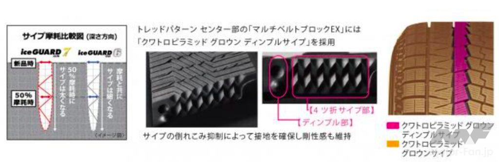 「横浜ゴムから史上最高の氷上性能を実現した新スタッドレスタイヤ「アイスガード7」が登場！ 13〜20インチの全89サイズを設定」の6枚目の画像