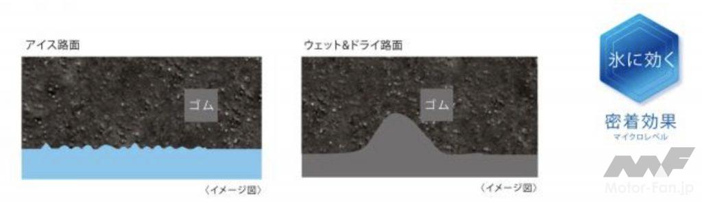 「横浜ゴムから史上最高の氷上性能を実現した新スタッドレスタイヤ「アイスガード7」が登場！ 13〜20インチの全89サイズを設定」の10枚目の画像