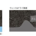 「横浜ゴムから史上最高の氷上性能を実現した新スタッドレスタイヤ「アイスガード7」が登場！ 13〜20インチの全89サイズを設定」の10枚目の画像ギャラリーへのリンク