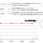 「横浜ゴムから史上最高の氷上性能を実現した新スタッドレスタイヤ「アイスガード7」が登場！ 13〜20インチの全89サイズを設定」の11枚目の画像ギャラリーへのリンク