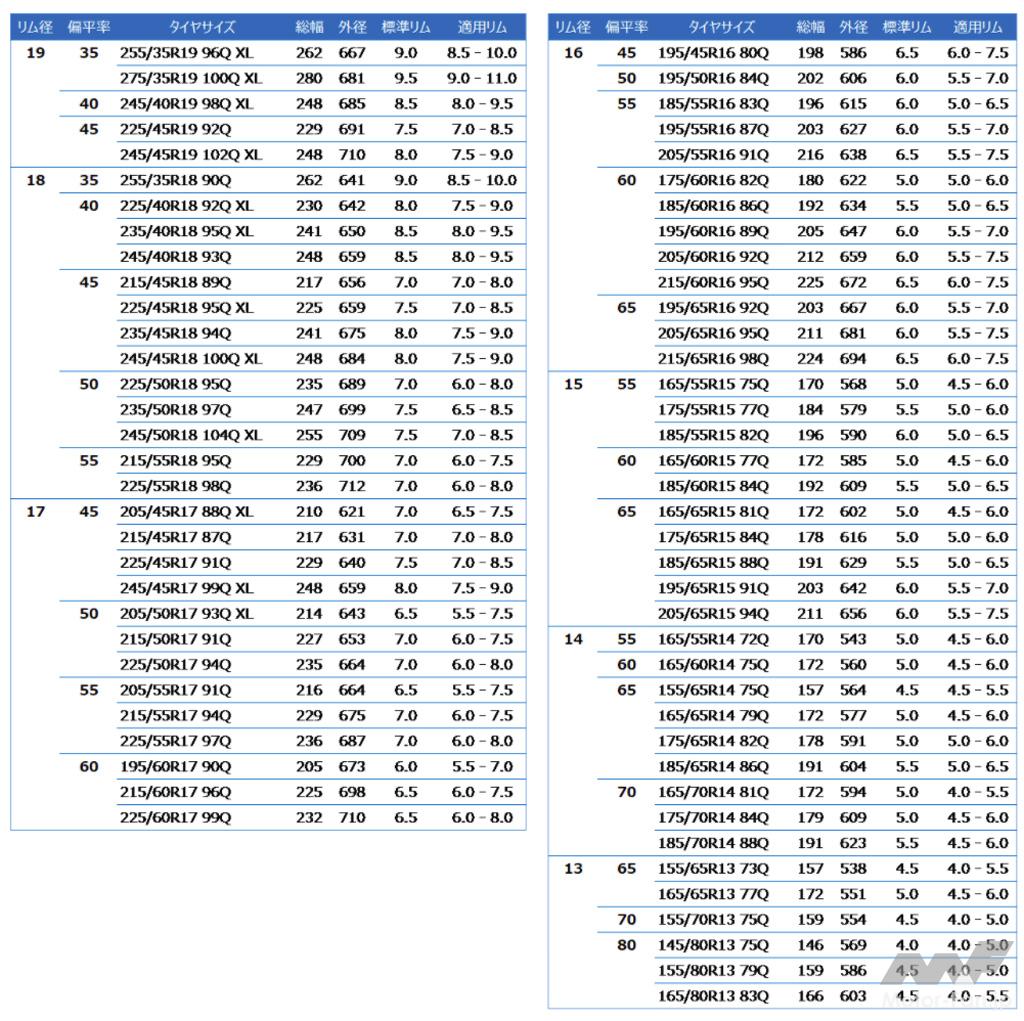 「グッドイヤーがプレミアムスタッドレスタイヤの新商品「アイスナビ8」を8月2日に発売！ 13〜19インチの全69サイズを設定」の8枚目の画像