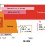 「再エネが原発電力より安くなる？ 経産省はなぜホントのことを言わない？」の2枚目の画像ギャラリーへのリンク