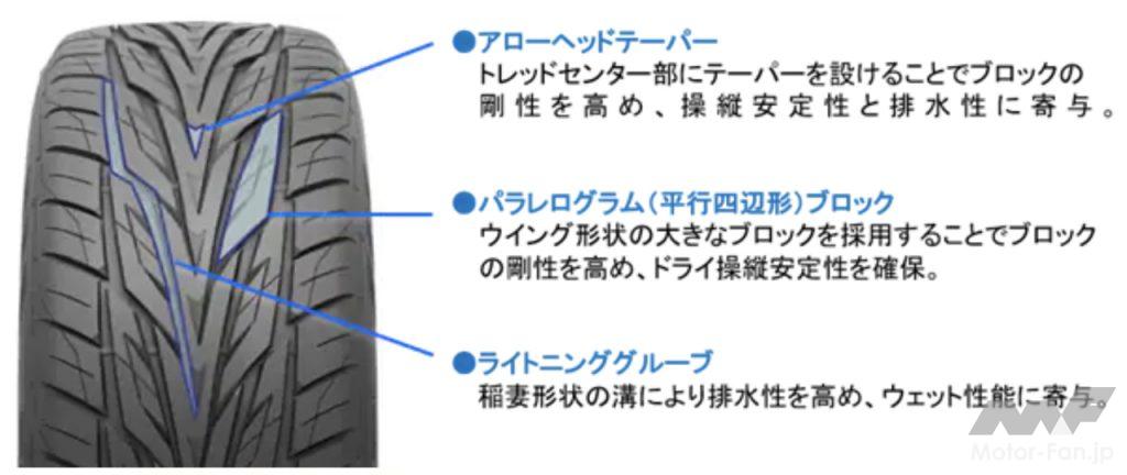 「トーヨータイヤからSUV専用ドレスアップタイヤ「プロクセスSTⅢ」が登場！ アグレッシブなデザインとウエット性能を両立」の3枚目の画像