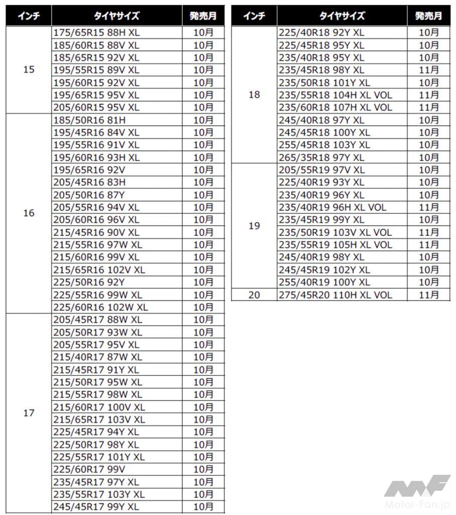 「ミシュランから新オールシーズンタイヤ「クロスクライメート2」が登場！ 15〜20インチの計61サイズで10月8日から順次発売」の14枚目の画像