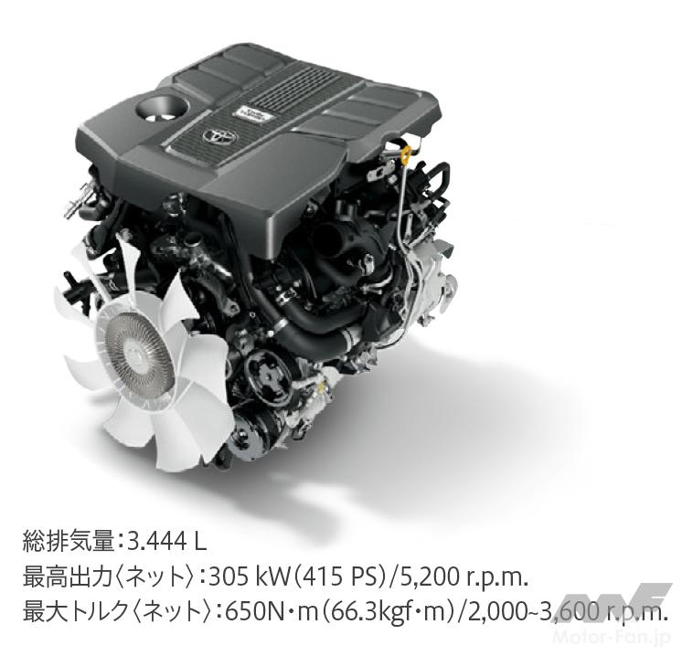 大ヒットの予感 価格は510万円 トヨタ新型ランドクルーザー 300系 日本でも発売 新開発3 3ℓv6ディーゼルも 画像ギャラリー 2枚目 全30枚 Motor Fan モーターファン