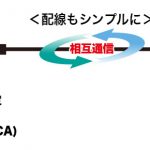 「受信性能を2倍に拡大したレーザー式オービス対応レーダー探知機 セルスター AR-47LA 【CAR MONO図鑑】」の4枚目の画像ギャラリーへのリンク