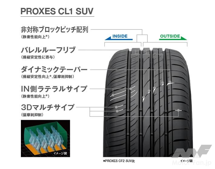 「「なるほど静か」新世代SUVタイヤ、トーヨータイヤ「PROXES（プロクセス） CL1 SUV」をレクサスNXで試す」の13枚目の画像