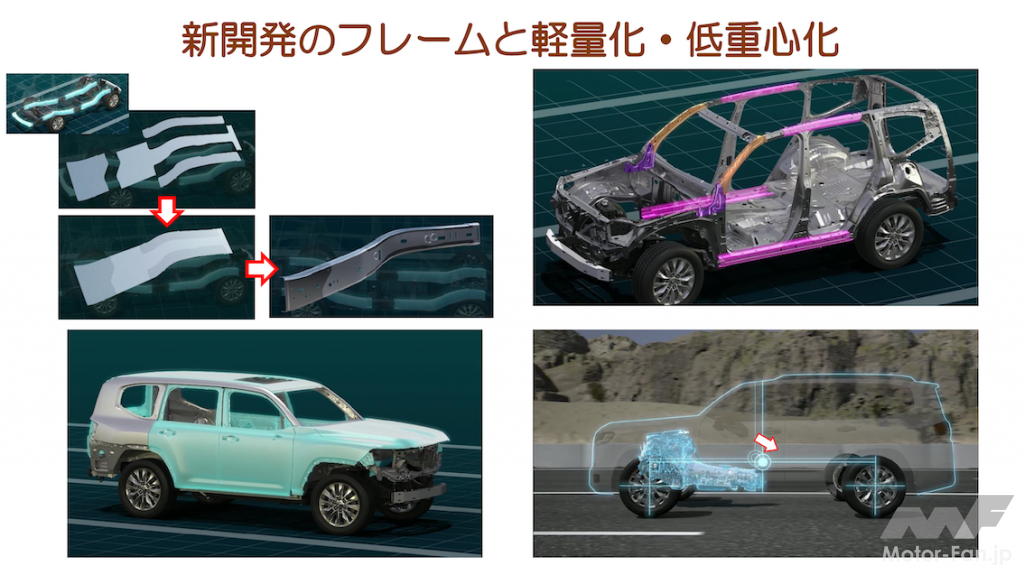 「大ヒットの予感！価格は510万円〜 トヨタ新型ランドクルーザー（300系）日本でも発売！ 新開発3.3ℓV6ディーゼルも」の6枚目の画像