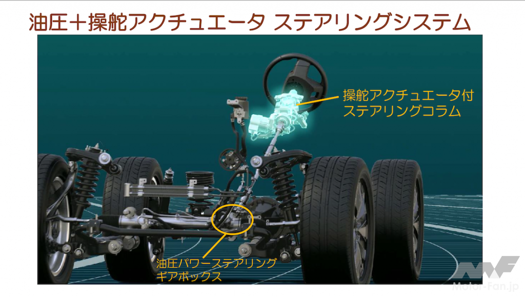 「大ヒットの予感！価格は510万円〜 トヨタ新型ランドクルーザー（300系）日本でも発売！ 新開発3.3ℓV6ディーゼルも」の8枚目の画像