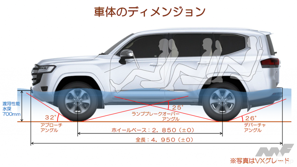 「大ヒットの予感！価格は510万円〜 トヨタ新型ランドクルーザー（300系）日本でも発売！ 新開発3.3ℓV6ディーゼルも」の11枚目の画像