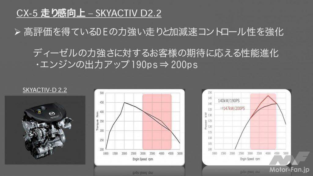 「ディーゼルは、ありか？ マツダCX-5 200psになったSKYACTIV-D2.2搭載モデルの進化の度合いと燃費とCO2について考えてみる」の10枚目の画像