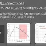 「ディーゼルは、ありか？ マツダCX-5 200psになったSKYACTIV-D2.2搭載モデルの進化の度合いと燃費とCO2について考えてみる」の10枚目の画像ギャラリーへのリンク